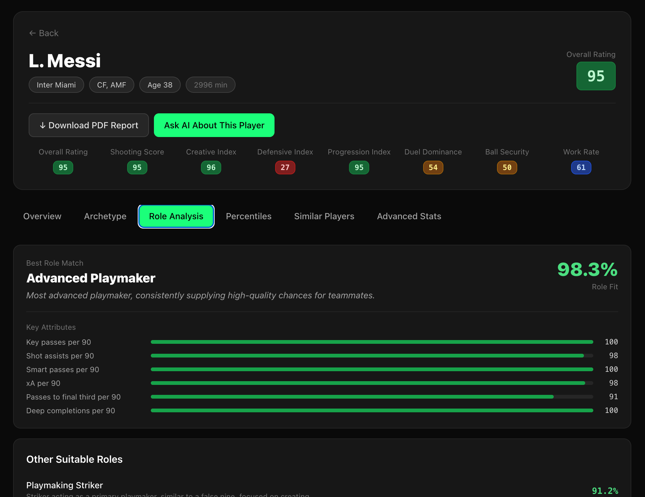 ScoutPro Player Profiles