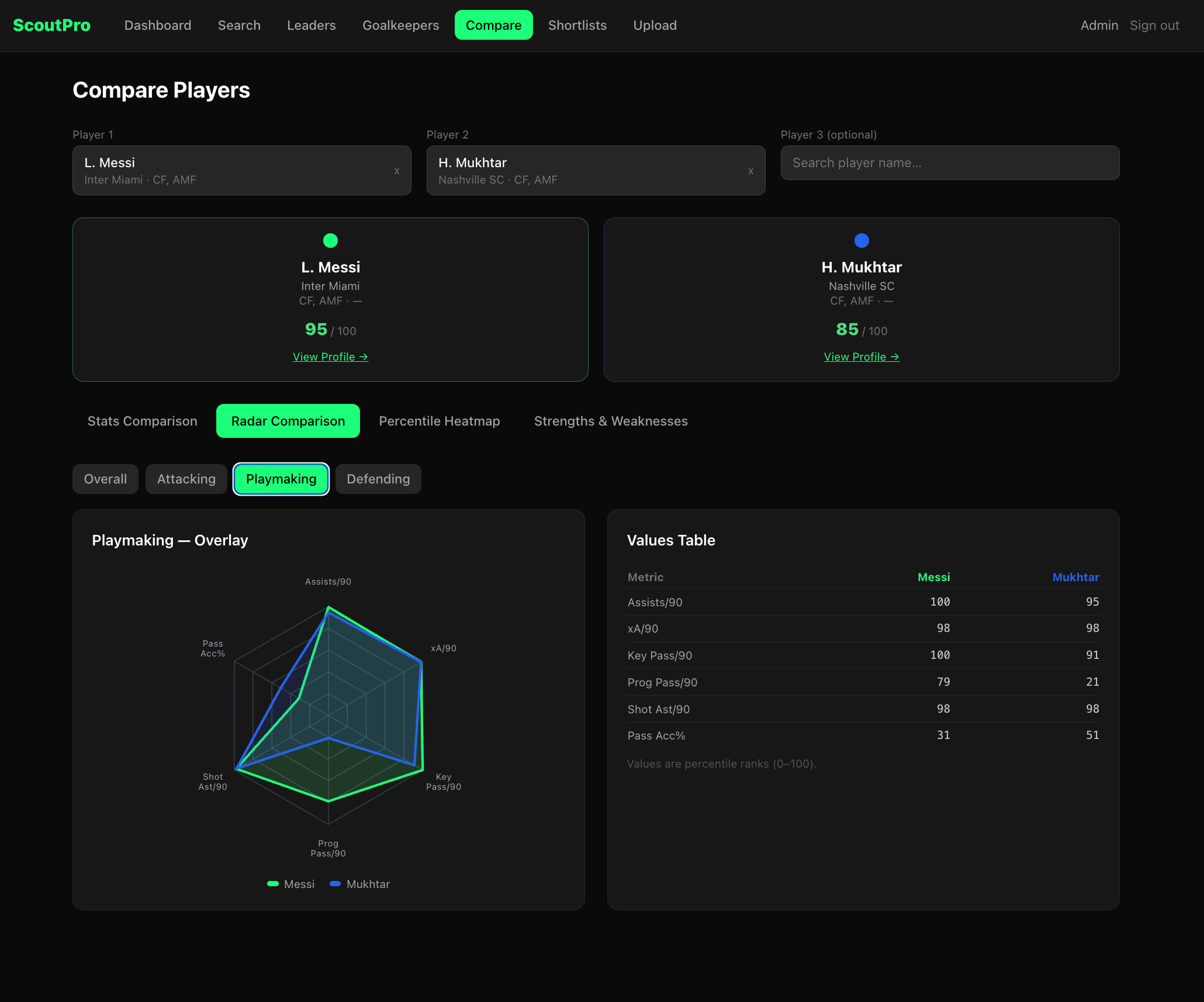 ScoutPro Player Comparisons